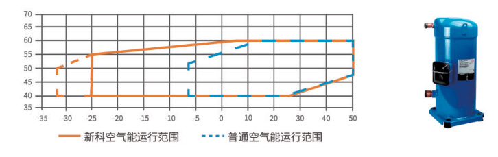 熱泵熱水機(jī)